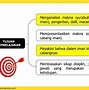 77 Cabang Iman Terbagi Menjadi