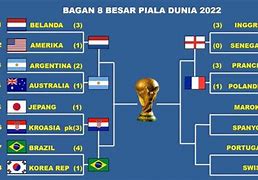 Slot Negara Eropa Di Piala Dunia 2022 Wikipedia Svenska Live